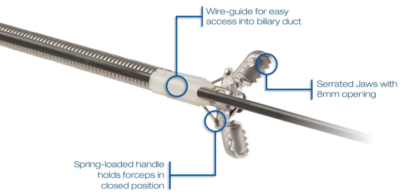 Histoguide WireGuided Forceps ERCP Duomed